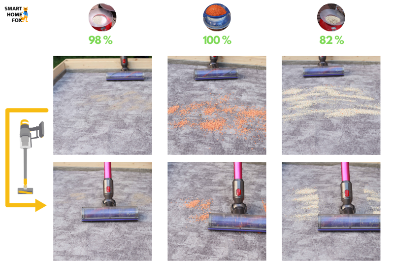 Dyson V7 Before/after cleaning test on short carpet
